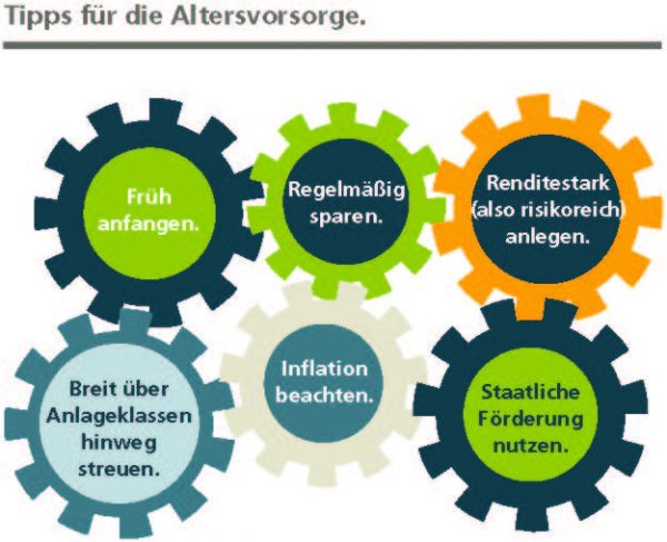 Die fünf wichtigsten Gründe, die jetzt für eine private Altersvorsorge sprechen